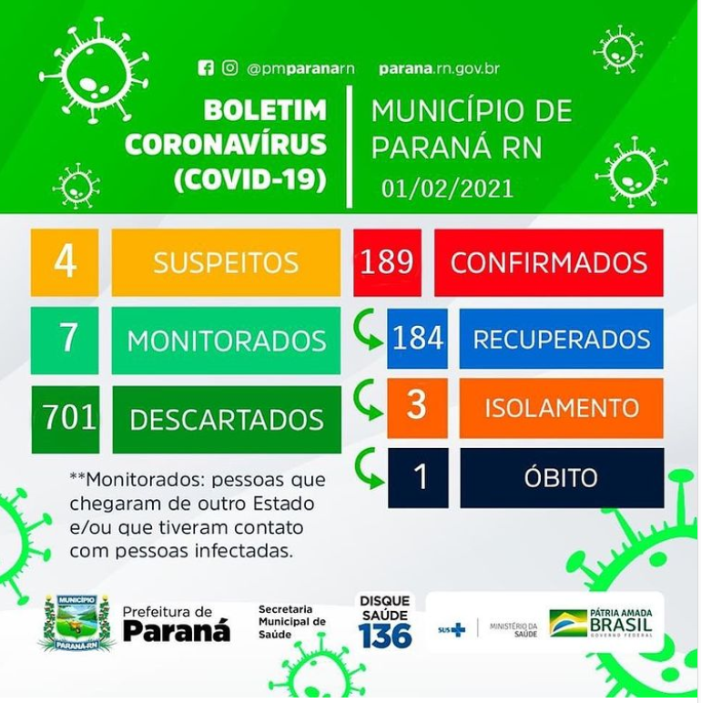 Prefeitura de Paraná/RN divulga boletim epidemiológico da covid-19