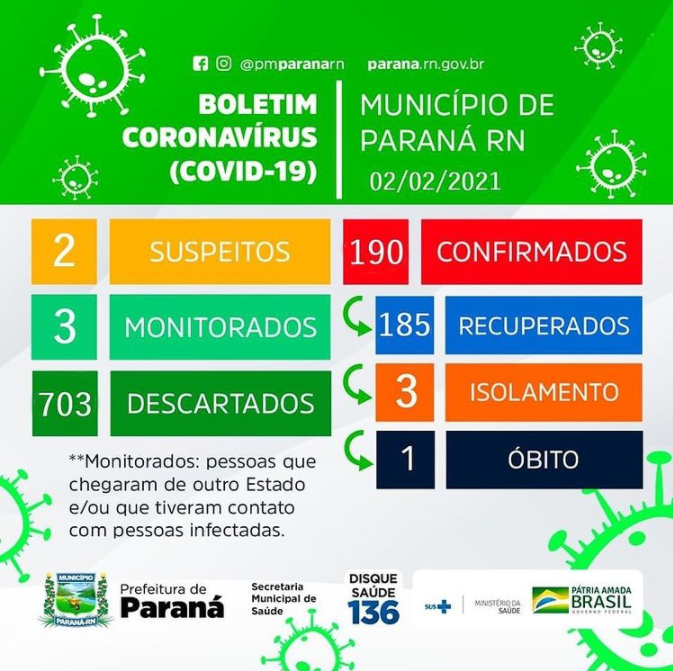 Prefeitura municipal de Paraná divulga boletim epidemiológico da COVID-19