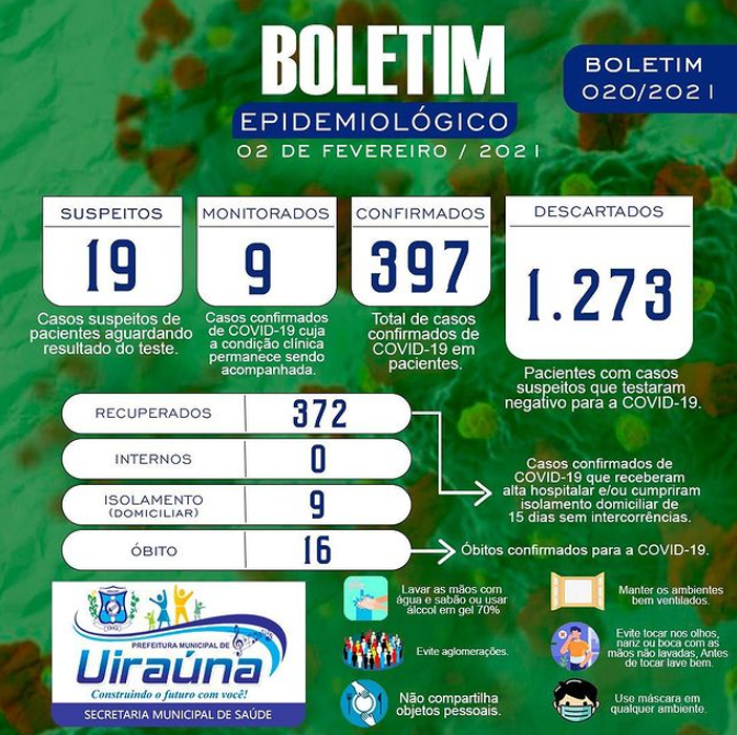 Prefeitura municipal de Uiraúna divulga boletim epidemiológico da COVID-19