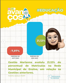 Prefeitura de Pau dos Ferros comemora aumento significativo no número de matriculas na rede municipal de ensino