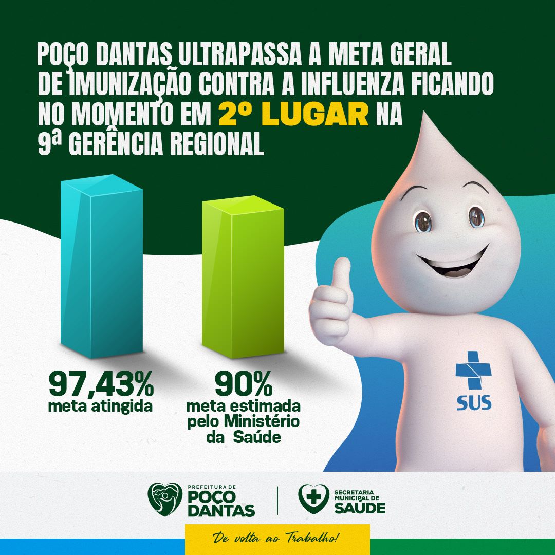 Poço Dantas ultrapassa a meta geral de imunização contra a Influenza e no momento está em 2º lugar na 9ª Gerência Regional