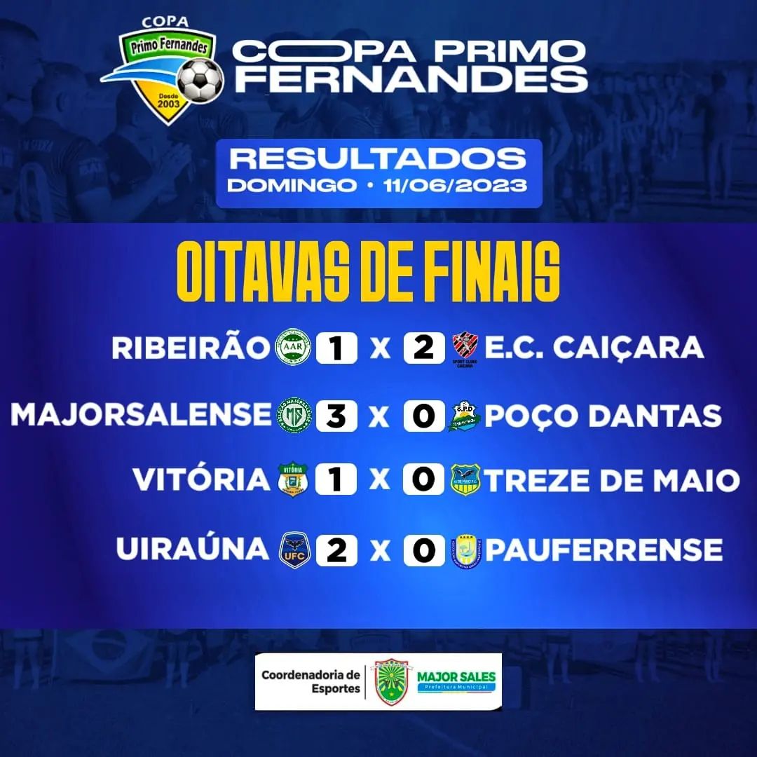 Major Sales Vence Poço Dantas por 03 a 00 e prossegue na Copa Primo Fernandes