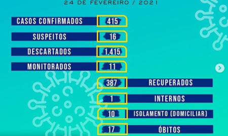 Captura de tela 2021-02-25 082946