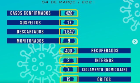 Captura de tela 2021-03-05 073741